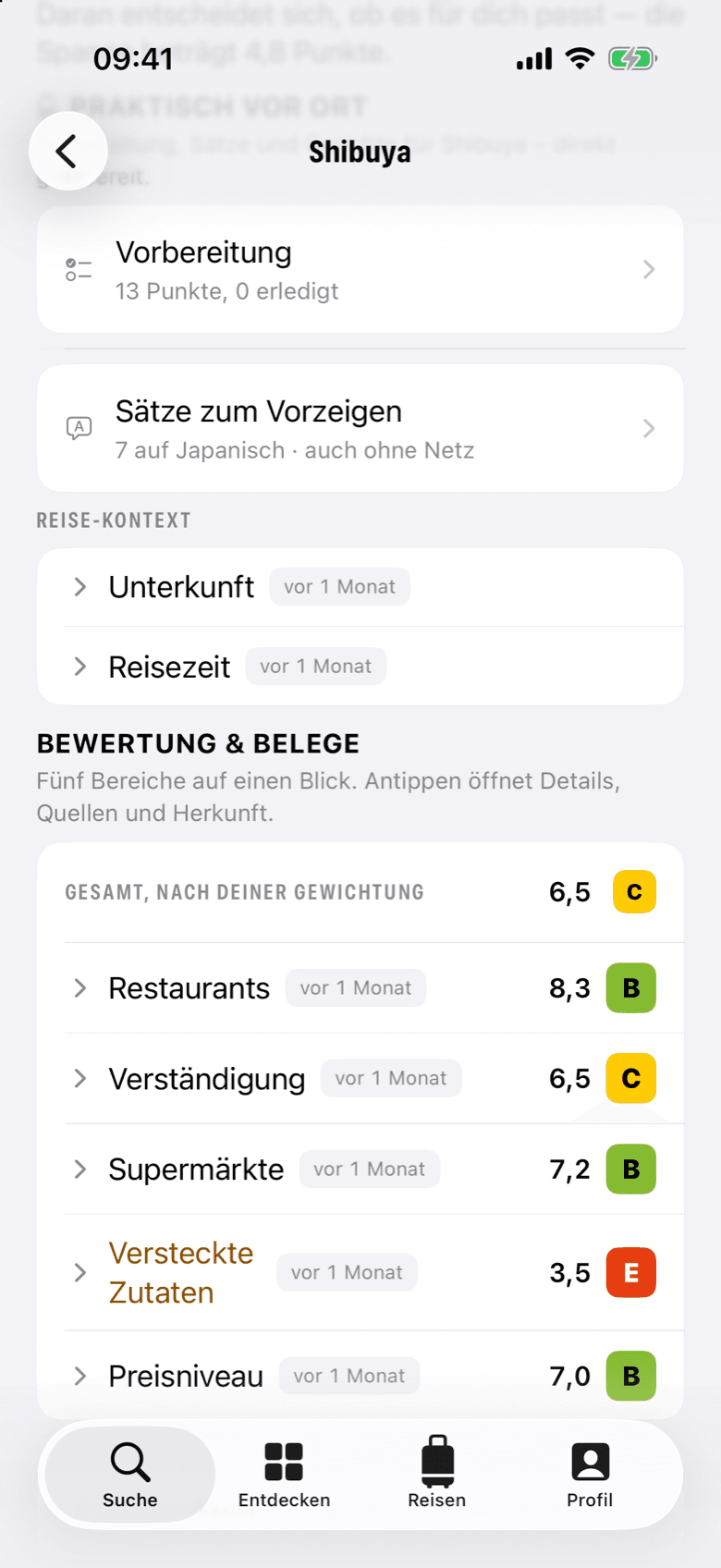 Das Zielprofil von Shibuya: Gesamtnote 6,5 und die fünf gewerteten Bereiche mit eigenen Noten, darüber Unterkunft und Reisezeit als Reise-Kontext.